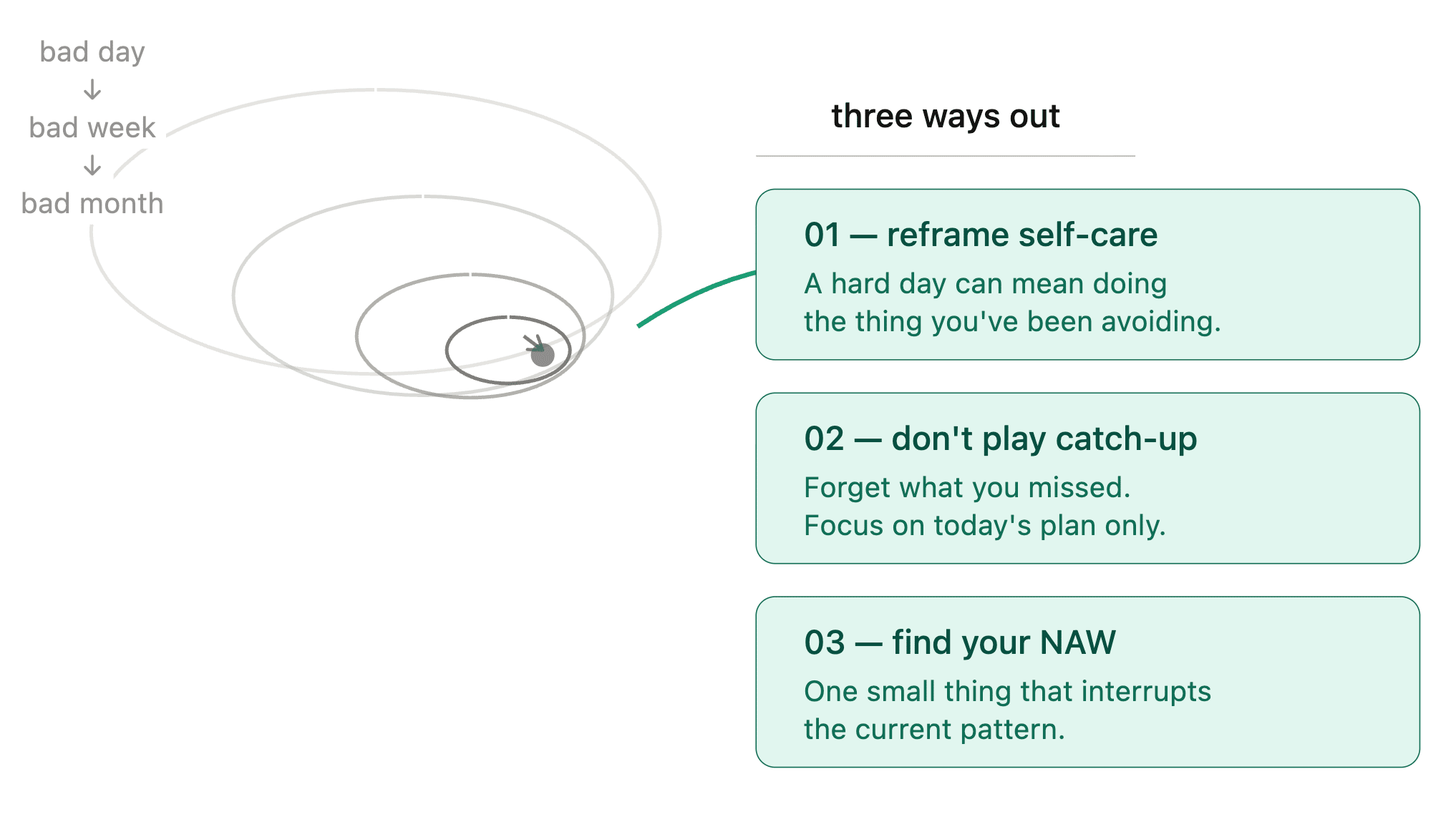 Unlock the Secret Trick NAWs Use to Smash Setbacks and Skyrocket Your Fitness Journey!