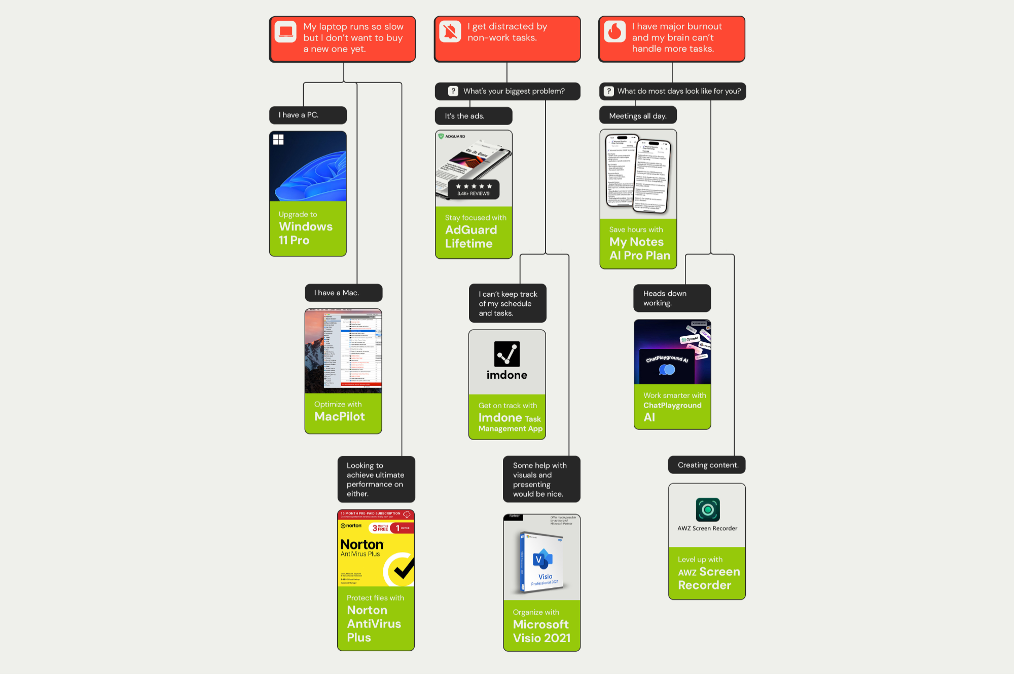 Unlock the Untapped Productivity Hacks That Top Entrepreneurs Swear By—Are You Missing Out?