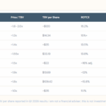 Unlocking Secrets: What Smaller US Banks Are Hiding About Their Private Credit Risk in Q1 2026 Earnings Calls!