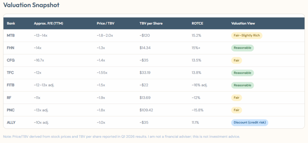 Unlocking Secrets: What Smaller US Banks Are Hiding About Their Private Credit Risk in Q1 2026 Earnings Calls!