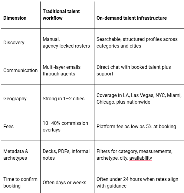 Unlocking the Hidden Power of Talent: How Men’s Lifestyle Brands Are Secretly Fueling Explosive Growth Through Their People Strategy