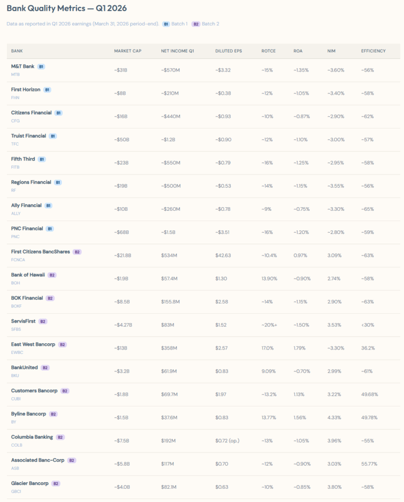 Unlocking the Hidden Risks: What Smaller US Banks Really Revealed About Their Private Credit Exposure in Q1 2026—Prepare to Be Surprised!