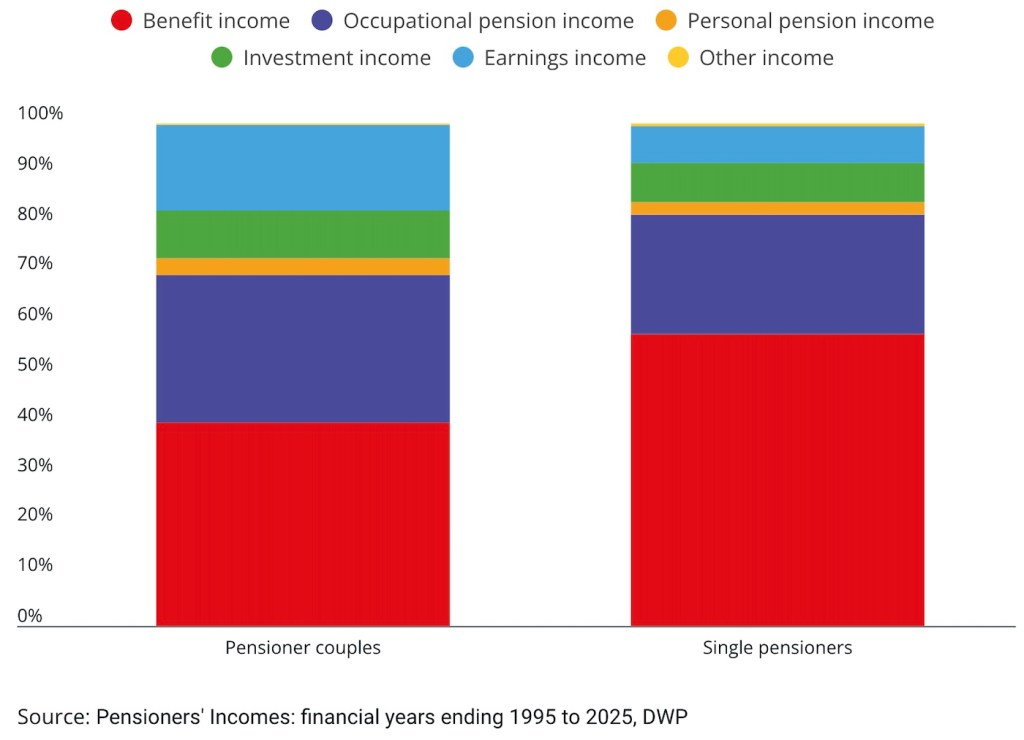 Unlocking the Hidden Secrets of Rare Breed Pensioners: What They Know That Could Change Your Financial Future Forever