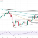USD/CHF Cracks Key SMAs—Is 0.7800 the Next Crash Zone or a Secret Buying Opportunity?