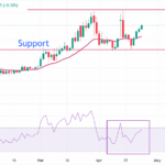 USD/INR Breaks Records Again—Is This the Hidden Signal Investors Can’t Afford to Ignore?