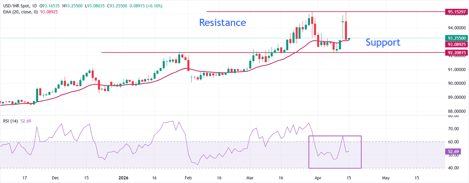 USD/INR Tumbles Ahead of US-Iran Talks: What This Sharp Move Means for Your Portfolio Now