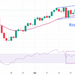 USD/JPY Breakout Alert: Is This the Start of a Major USD Surge Driven by Resurgent Safe-Haven Demand?