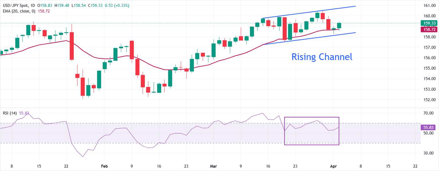 USD/JPY Breakout Alert: Is This the Start of a Major USD Surge Driven by Resurgent Safe-Haven Demand?