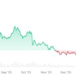 Why Are Crypto Whales Betting Big on This Trump Memecoin Despite a Devastating 90% Crash?