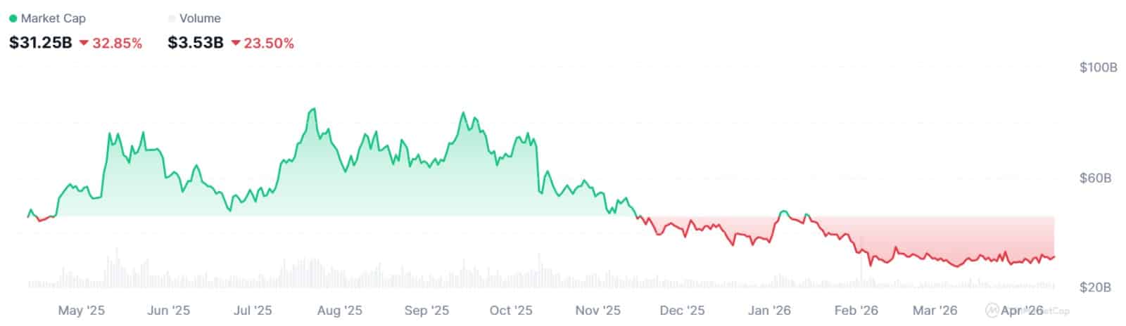 Why Are Crypto Whales Betting Big on This Trump Memecoin Despite a Devastating 90% Crash?