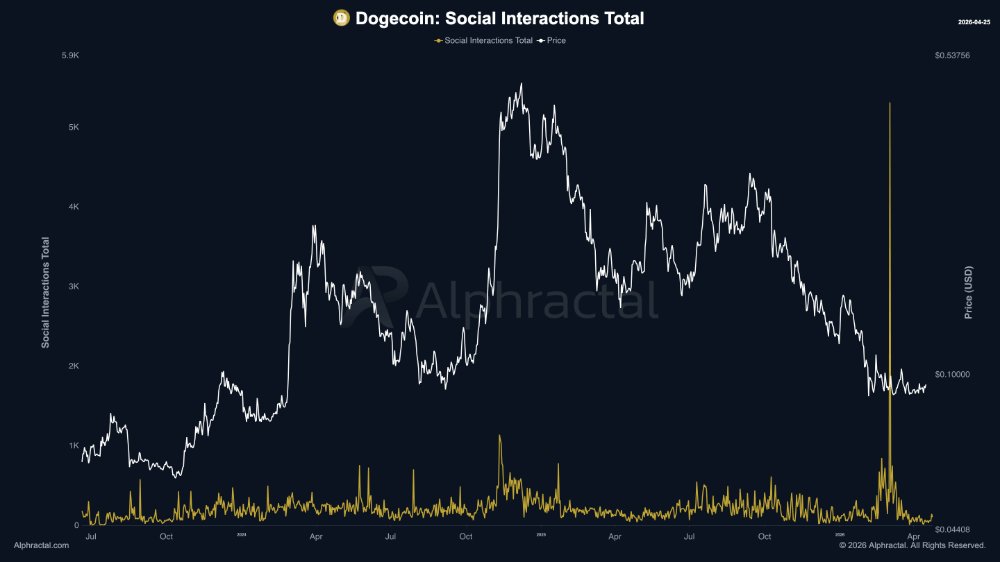 Why Dogecoin’s Wild Ride Is Hiding a Critical Shift Investors Can’t Afford to Ignore