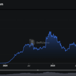 Why Ether.fi’s Gut-Wrenching Shutdown of weETH Bridging on Smaller Chains Could Signal a Major Crypto Shakeup You Can’t Afford to Ignore