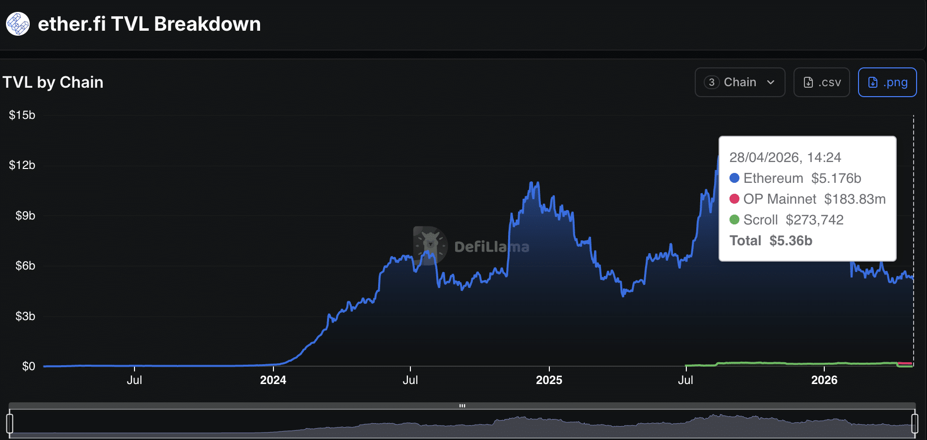 Why Ether.fi’s Gut-Wrenching Shutdown of weETH Bridging on Smaller Chains Could Signal a Major Crypto Shakeup You Can’t Afford to Ignore