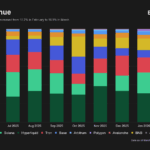 Why Hyperliquid’s Revenue Playbook Is Flattening Legacy Chains—and What That Means for Your Next Big Move