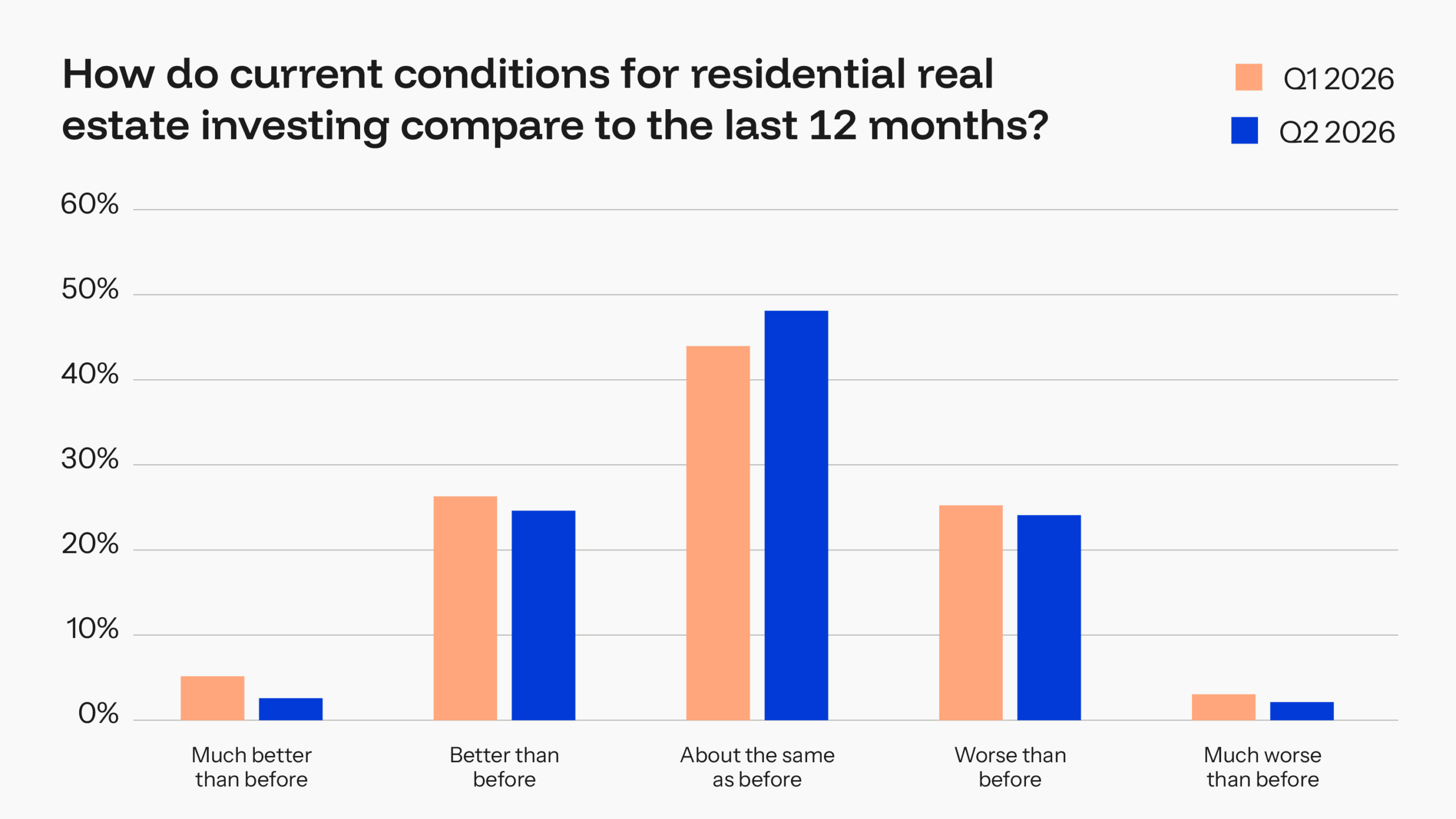 Why Investor Confidence Is Crashing Right Now—and What It Means for Your Portfolio