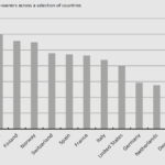 Why Is Denmark’s Crypto Boom Stalling at Just 4%—And What It Means for Investors Ready to Strike Now