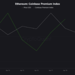Why Is Ethereum’s U.S. Demand Soaring but ETH Still Trapped—The Untold Market Secrets Revealed!
