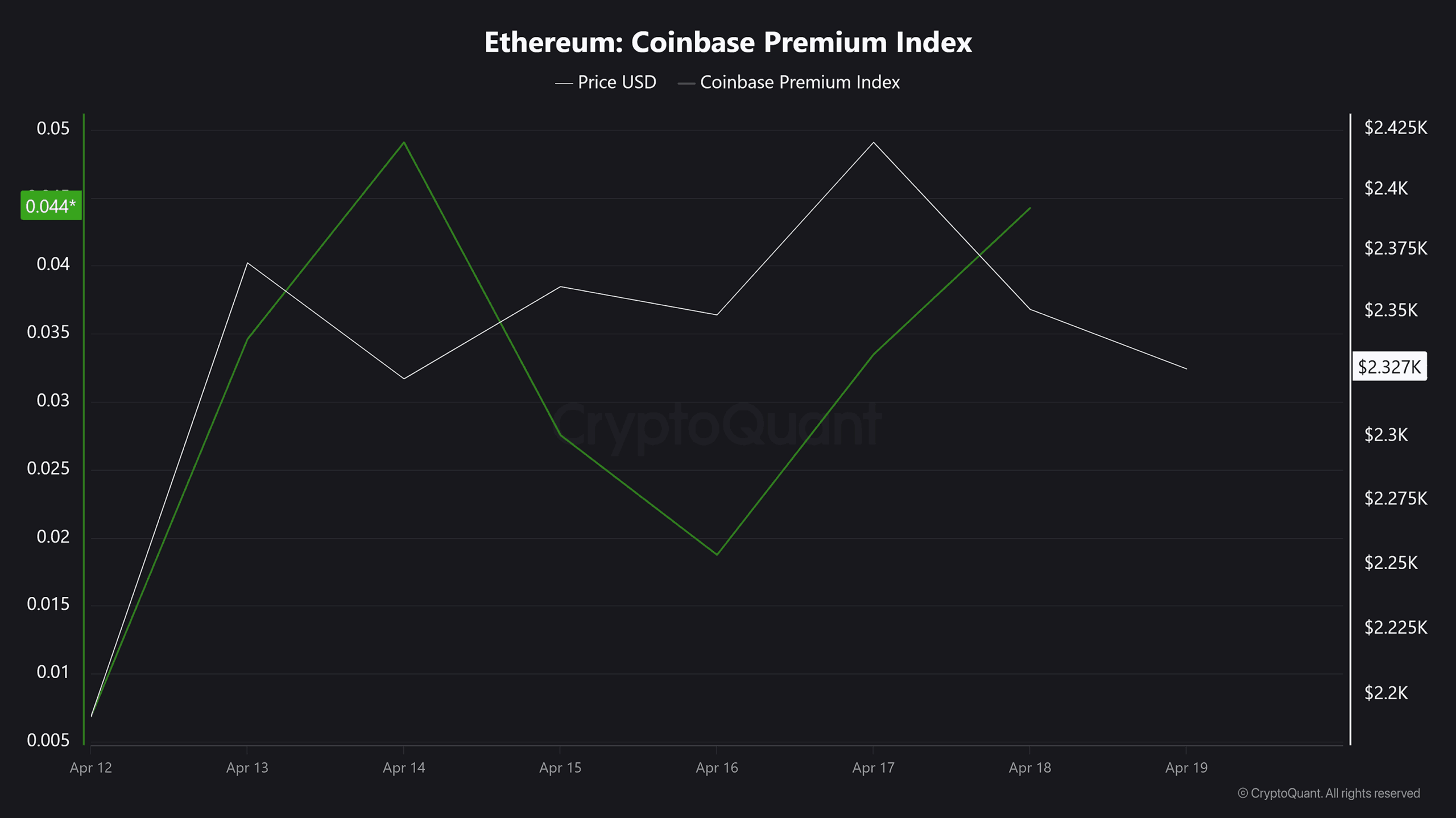Why Is Ethereum’s U.S. Demand Soaring but ETH Still Trapped—The Untold Market Secrets Revealed!