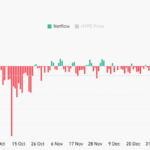 Why Massive HYPE Outflows Aren’t Crushing Prices—The Hidden Market Forces You Need to Know Now