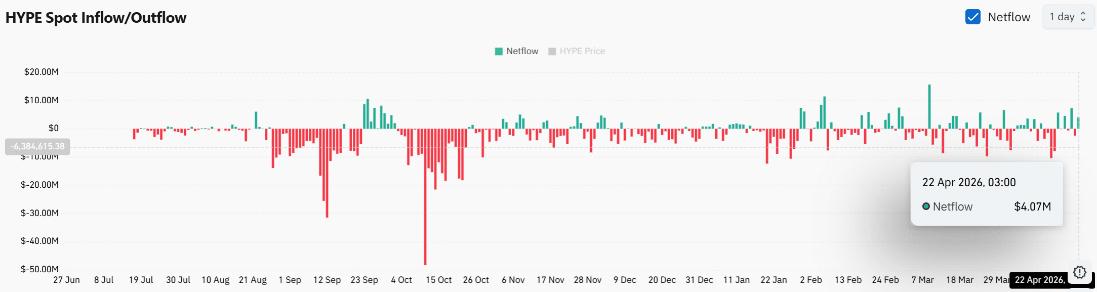Why Massive HYPE Outflows Aren’t Crushing Prices—The Hidden Market Forces You Need to Know Now