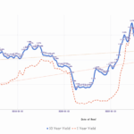 Why Singapore Savings Bonds Yield Surge to 2.14% May Be the Best Kept Secret for Savvy Investors in 2026