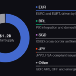 Why the Fed’s Stark Warning on Stablecoins Could Trigger Your Next Financial Wake-Up Call