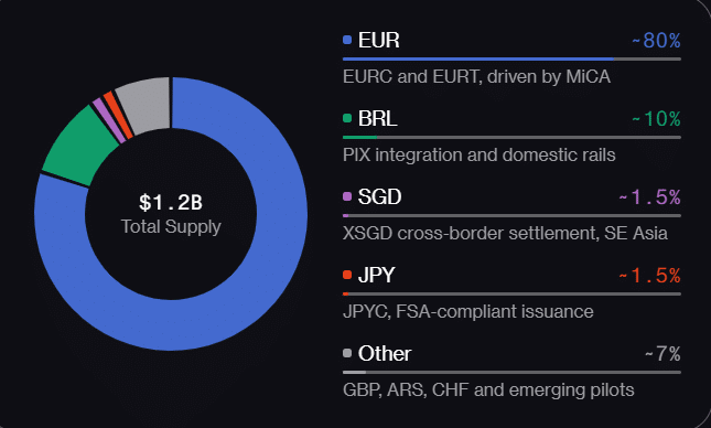 Why the Fed’s Stark Warning on Stablecoins Could Trigger Your Next Financial Wake-Up Call