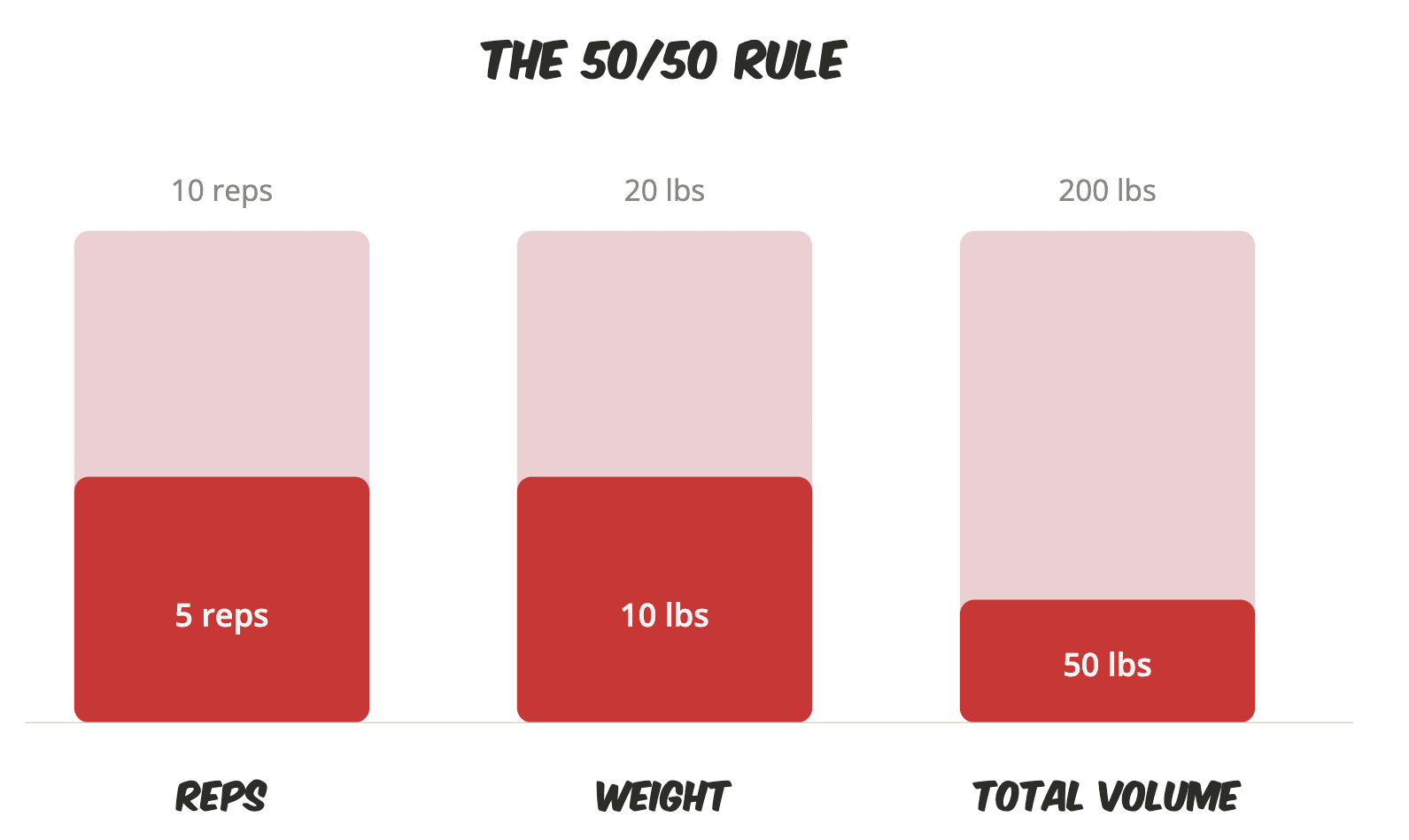 Why Training Less Could Be Your Ultimate Power Move: The 50/50 Rule That Crushes Overtraining Myths