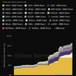 Why Treasuries and Yield Funds Could Be the Secret Gateway to the Next Big Tokenization Revolution—Don’t Get Left Behind!