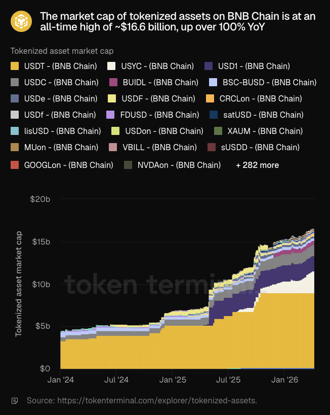 Why Treasuries and Yield Funds Could Be the Secret Gateway to the Next Big Tokenization Revolution—Don’t Get Left Behind!