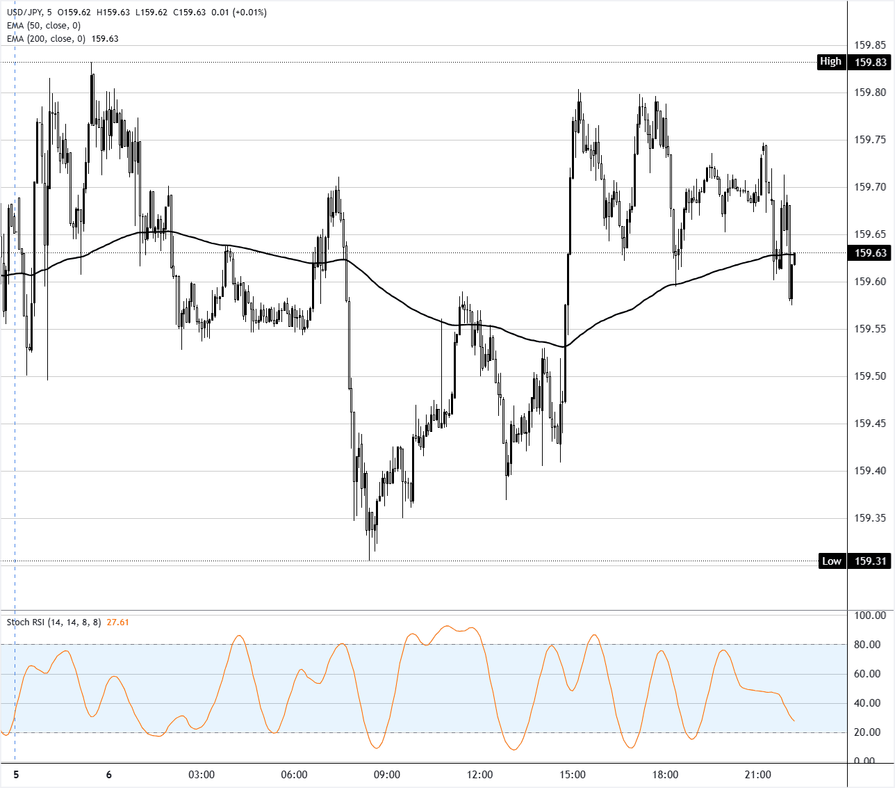 Why USD/JPY’s Quiet Hold at 160.00 Could Be the Market Shake-Up You Didn’t See Coming