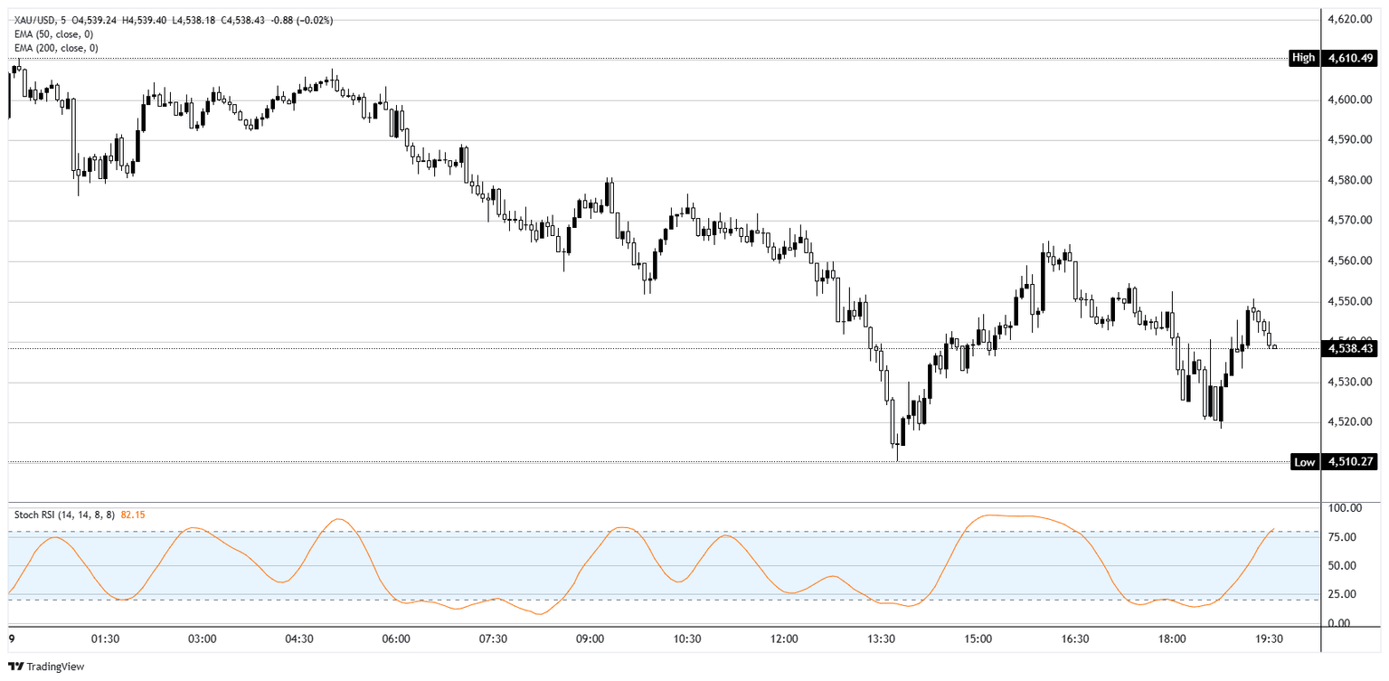 XAU/USD Falters: Is the Real Gold Rush Just Getting Started or Fading Fast?