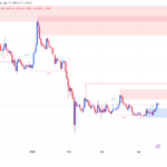 XRP’s Surge to $1.4 Is Just the Beginning — Is $1.67 the Next Big Play for Savvy Bulls?