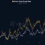 Zcash on the Brink: Is the Silent Accumulation the Hidden Trigger for a $560 Breakout?