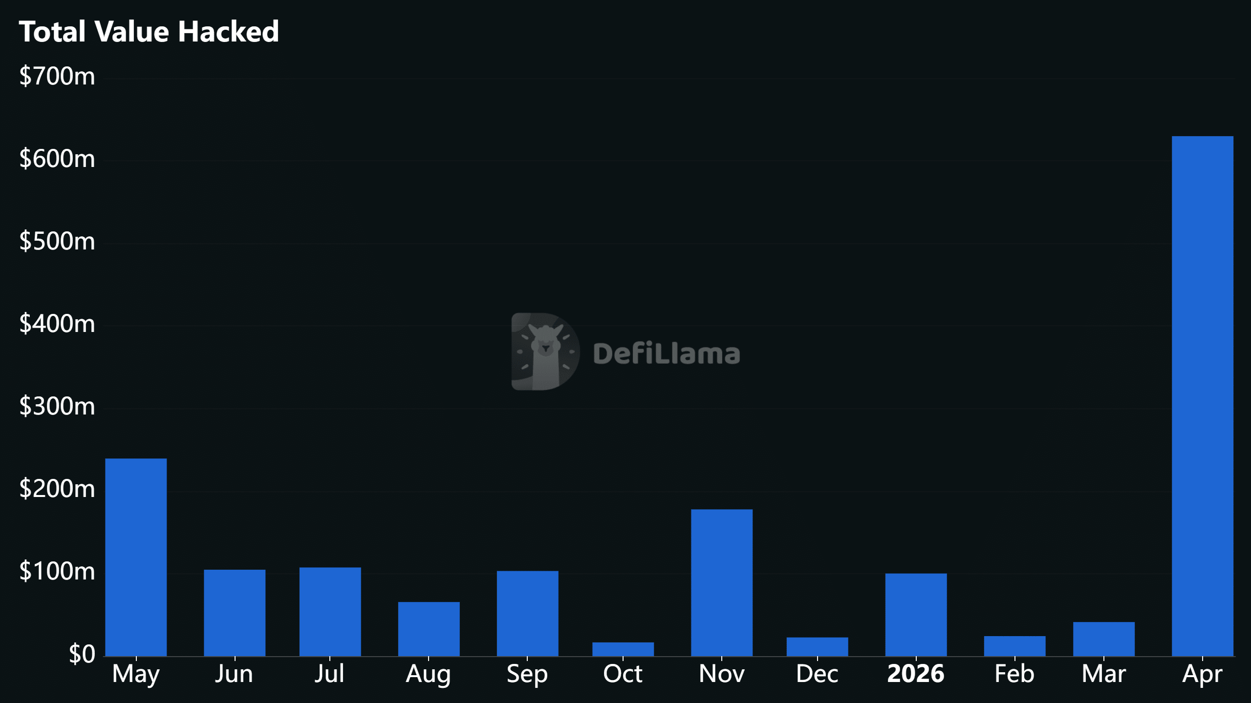 ZetaChain’s $334K Meltdown: Did Ignoring This One Bug Report Seal Their Fate?