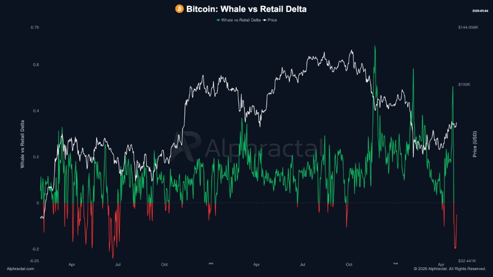 270K BTC Snapped Up in 30 Days – Is Bitcoin on the Verge of a Massive Breakout or Just the Calm Before the Storm?