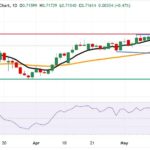 AUD/USD Edges Above 0.7150—Is a Breakthrough Past the Nine-Day EMA the Market’s Next Game-Changer?