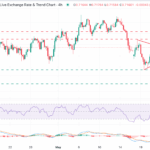 Australia’s April CPI Surge: What RBA’s Next Move Could Mean for Your Wallet and the Market’s Fate