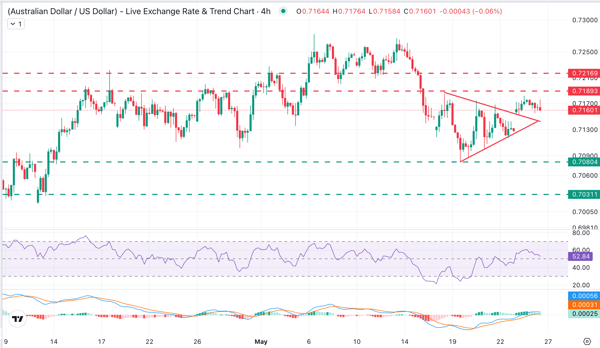 Australia’s April CPI Surge: What RBA’s Next Move Could Mean for Your Wallet and the Market’s Fate