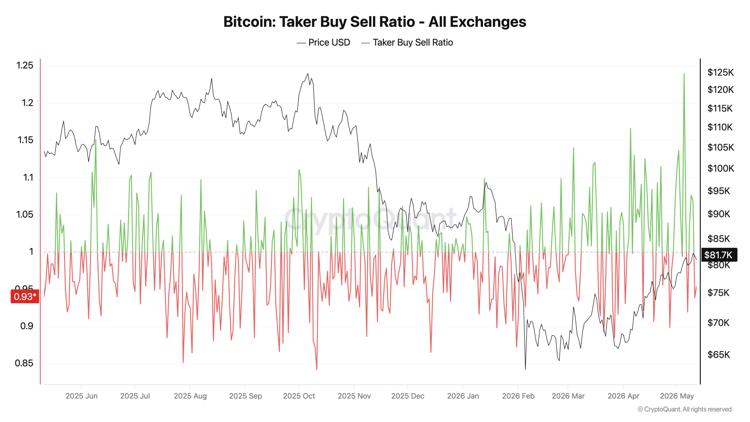 Bitcoin’s Next Bull Run: How AI’s Explosive Growth Could Catapult BTC Beyond $126K—Are You Ready to Cash In?