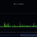 BUILDon Soars 21% on Funding Frenzy – But This One Hidden Threat Could Derail the Surge Overnight