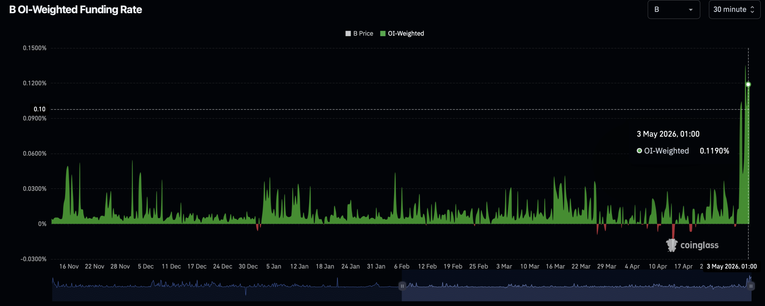 BUILDon Soars 21% on Funding Frenzy – But This One Hidden Threat Could Derail the Surge Overnight