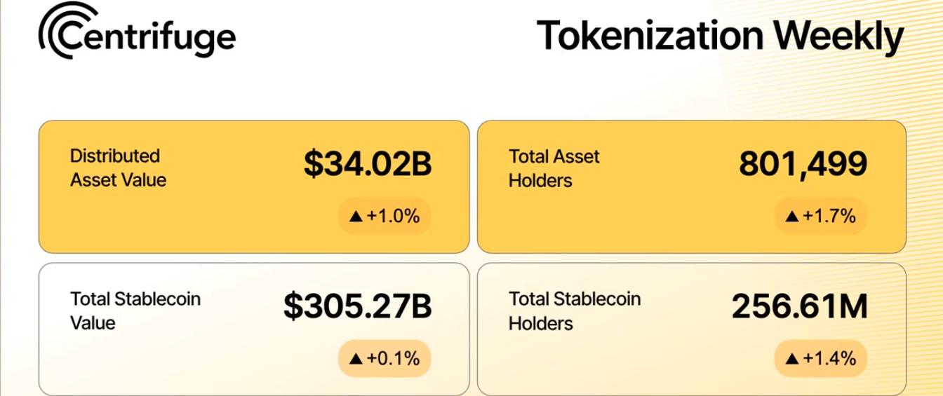 Centrifuge Breaks Out: Is $0.35 Just the Beginning or a Flash Crash Waiting to Happen?