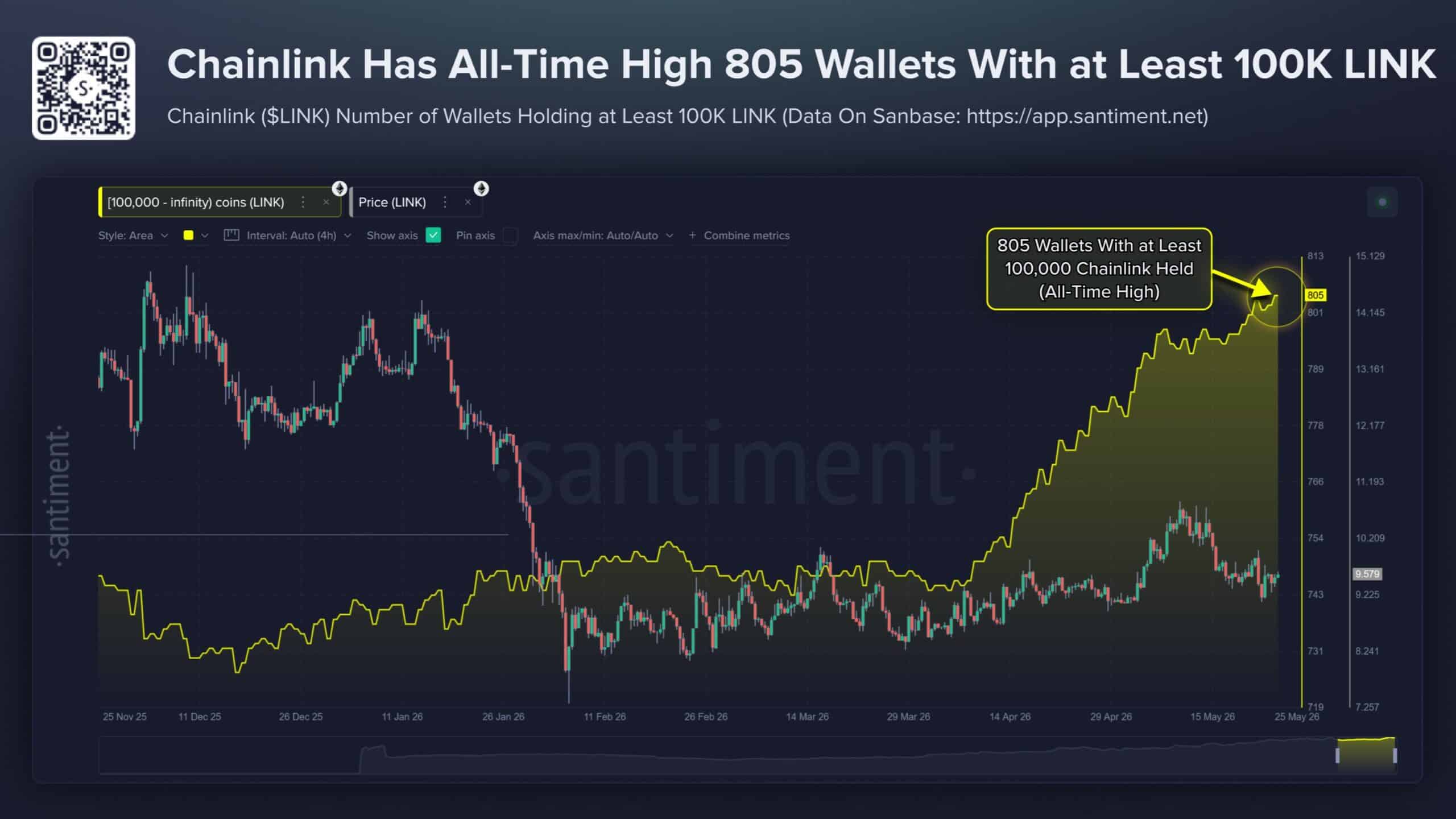Chainlink Whales Are Loading Up Like Never Before — Is This the Tipping Point for LINK’s Next Massive Surge?