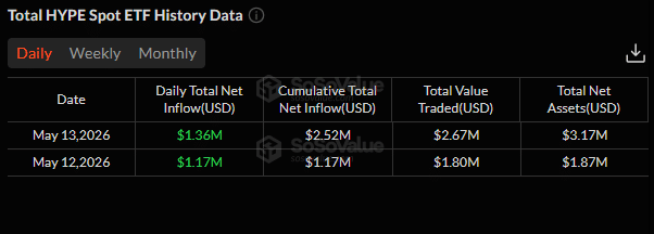 Could Bitwise’s Bold Move Shake Up the Hyperliquid Spot HYPE ETF Race and Rewrite the Rules?
