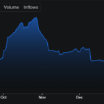 Could SUI’s Gasless Stablecoin Transfers Spark a Financial Revolution or Just a Passing Fad?