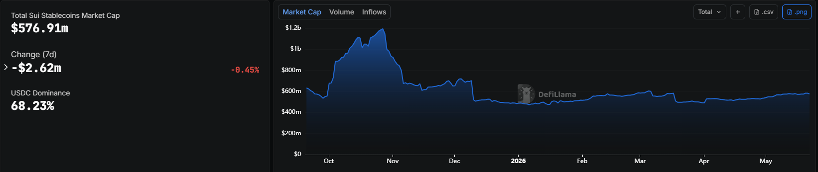 Could SUI’s Gasless Stablecoin Transfers Spark a Financial Revolution or Just a Passing Fad?