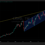 Crowdstrike Surges 59% Since April—But That 2021 Trendline Could Make or Break This Rally Fast