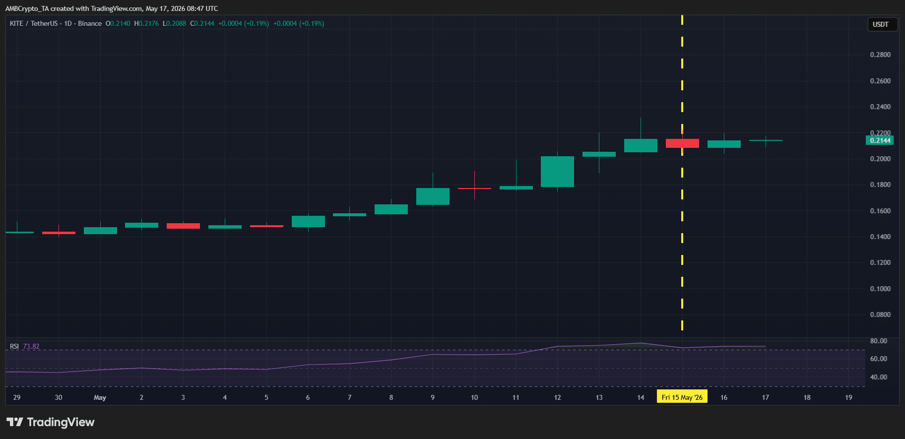 Crypto Shockers: Which Unexpected Tokens—KITE, INJ, TON, or PENGU—Are Crushing It This Week and Which Ones Are Bleeding Out?