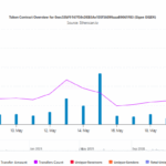 EIGEN Surges 20%—Is This Just the Beginning or the Calm Before the Next Big Storm?